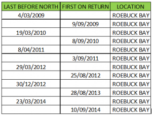 H3 STILL GOING STRONG