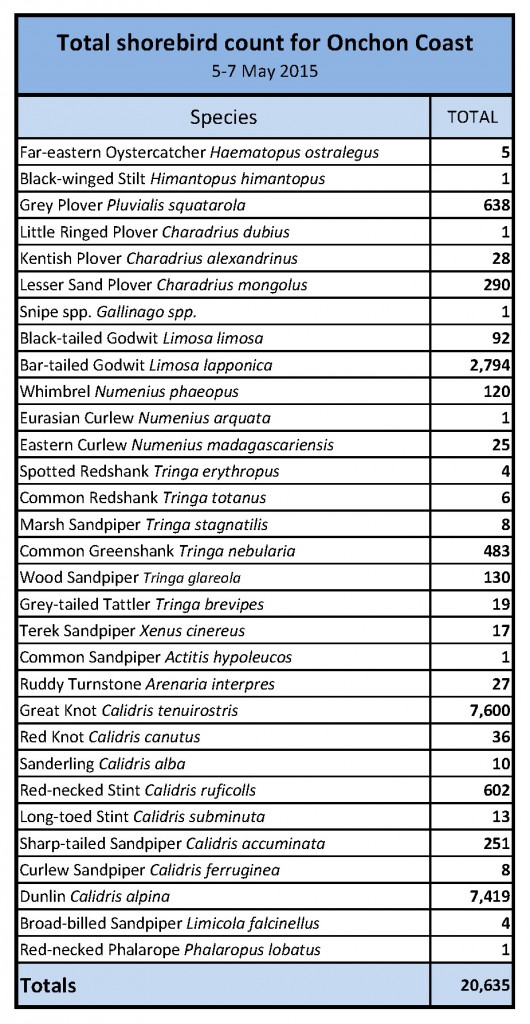 data